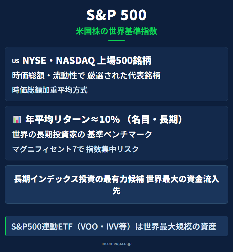 S&P 500の仕組みと構造を示す図解 — 経済指標