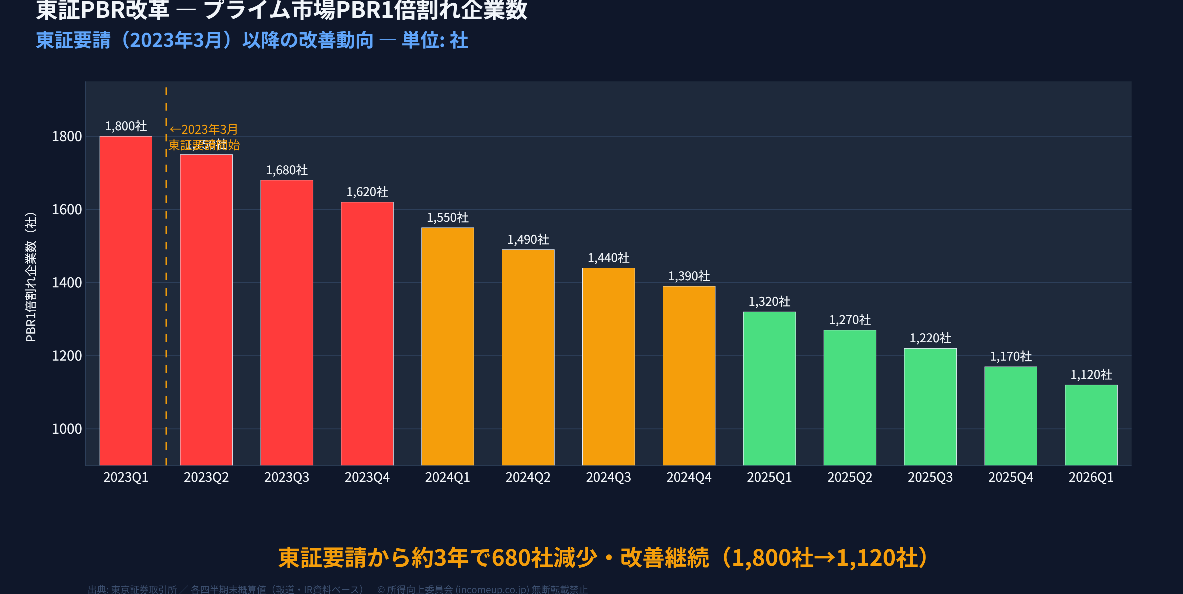 低PBRバリュー株ETF(1490.T)と日経225 2年パフォーマンス比較折れ線グラフ