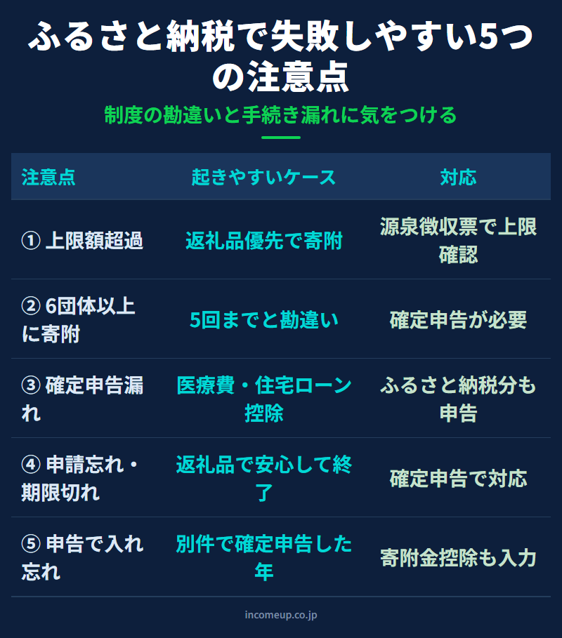 ふるさと納税で失敗しやすい5つの注意点をまとめた図解